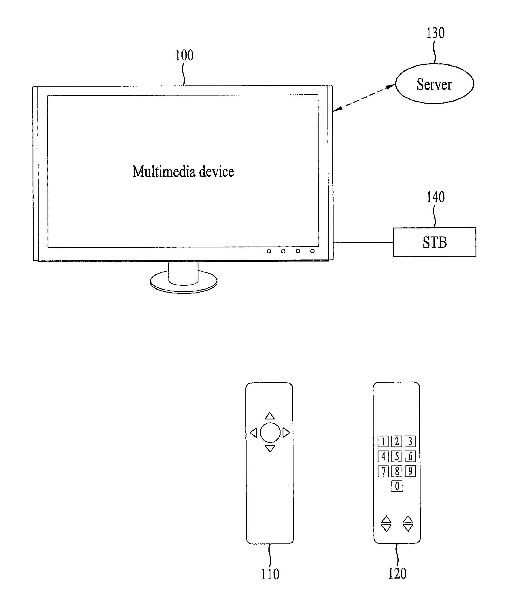 Multimedia device connected to at least one electronic device and controling method thereof