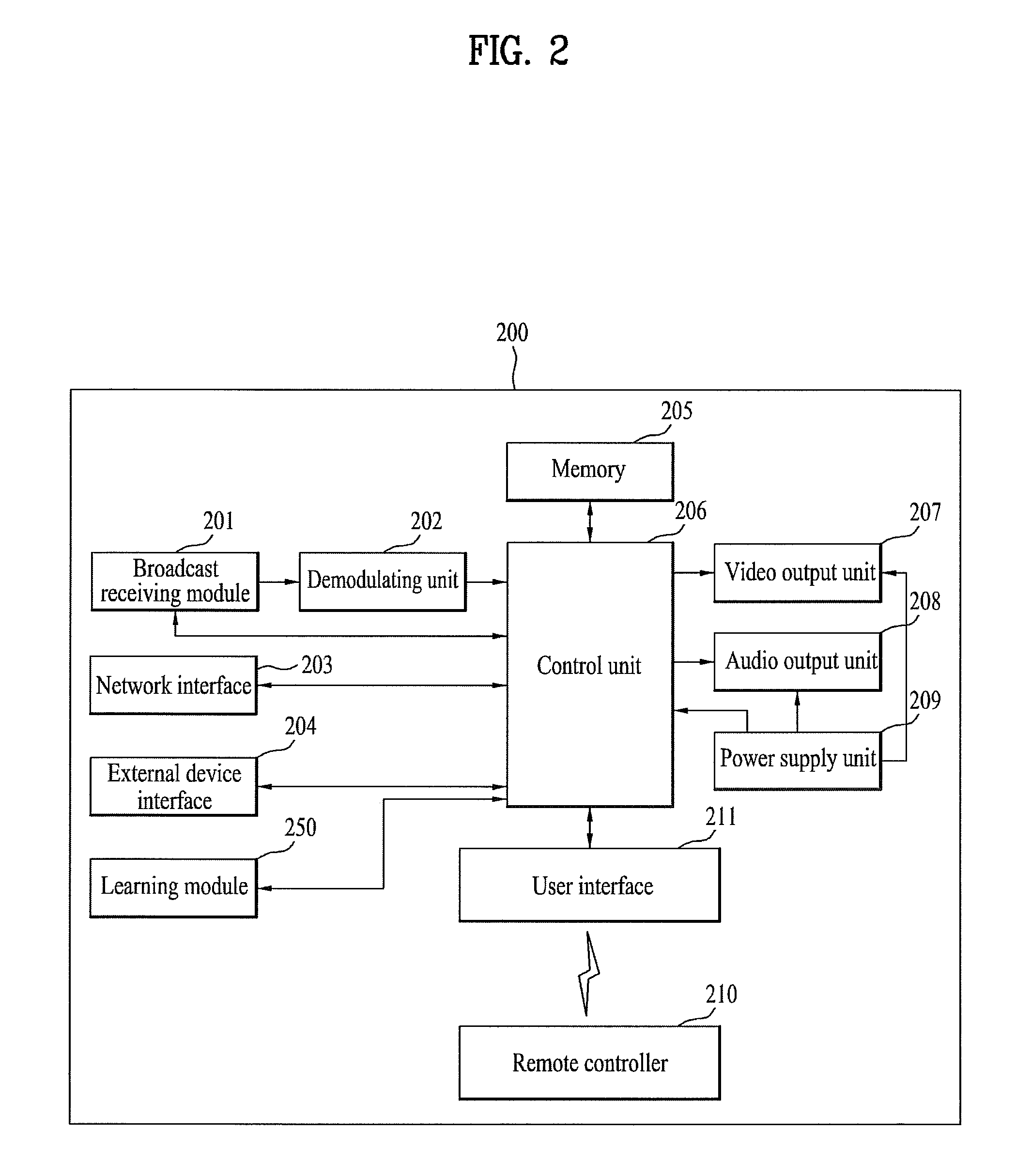 Multimedia device connected to at least one electronic device and controling method thereof