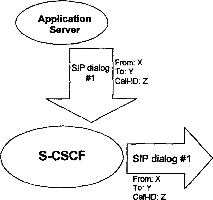 Method and device for processing session message in IMS network