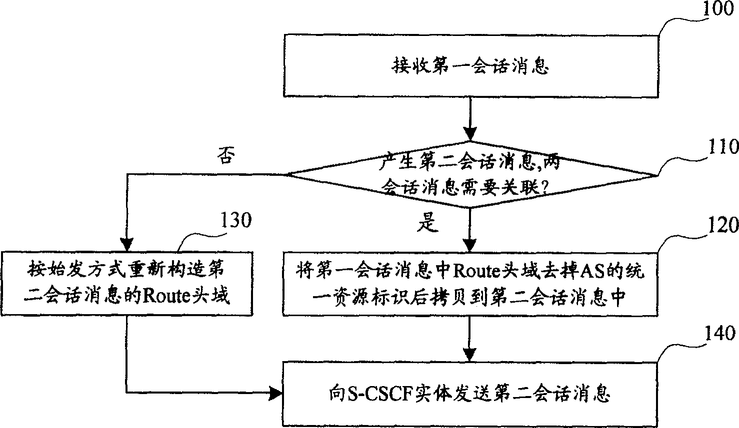 Method and device for processing session message in IMS network