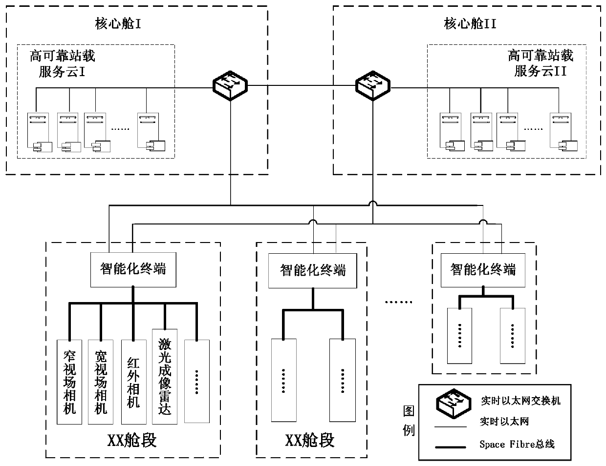 Cloud-side cooperative information processing architecture for space intelligent aircraft