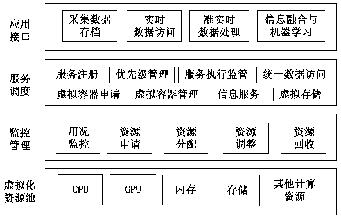 Cloud-side cooperative information processing architecture for space intelligent aircraft