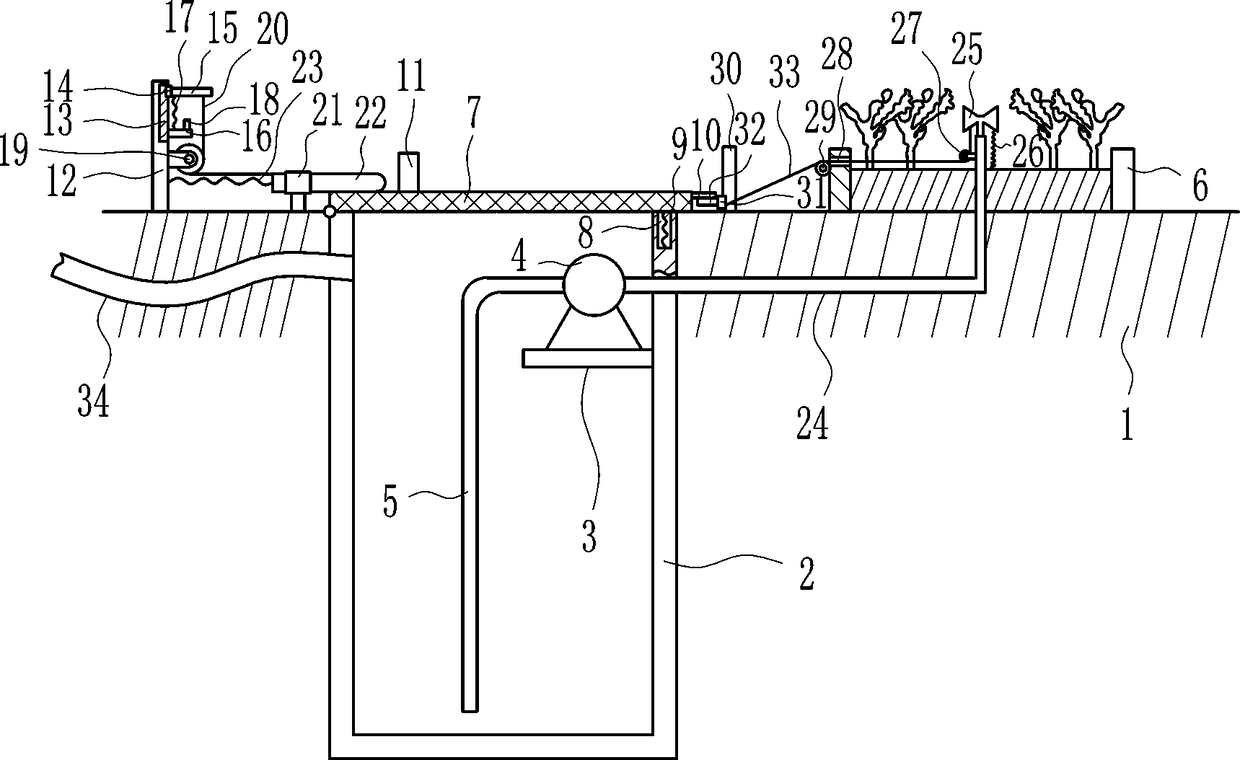 Municipal equipment for watering garden after rainwater collection