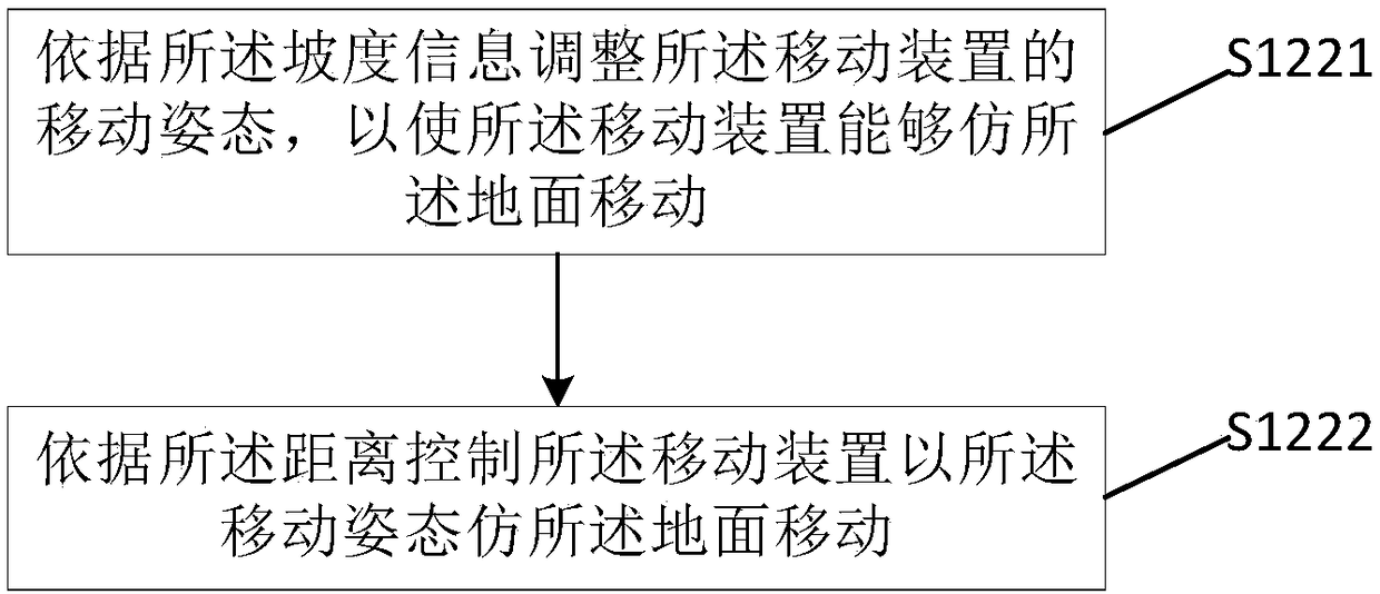 Mobile device control method, device and terminal