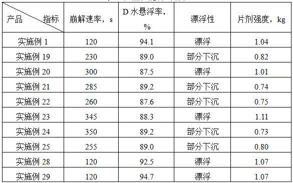 Acetochlor and prometryn containing weeding composition and preparation method and application thereof