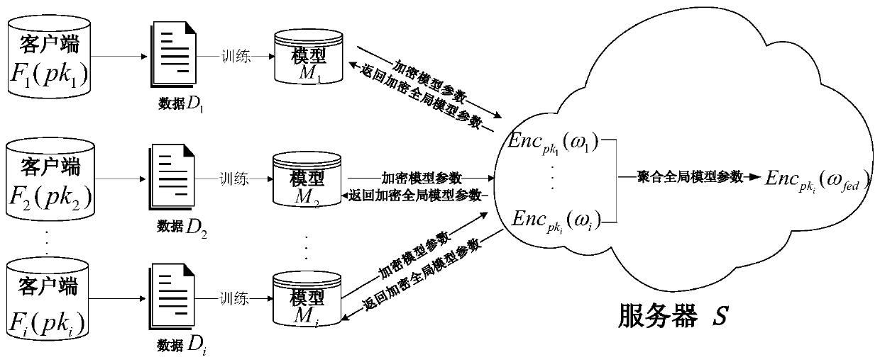 Federated learning training data privacy enhancement method and system