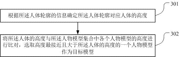 Figure replacing method and device in video live and recording and playing system