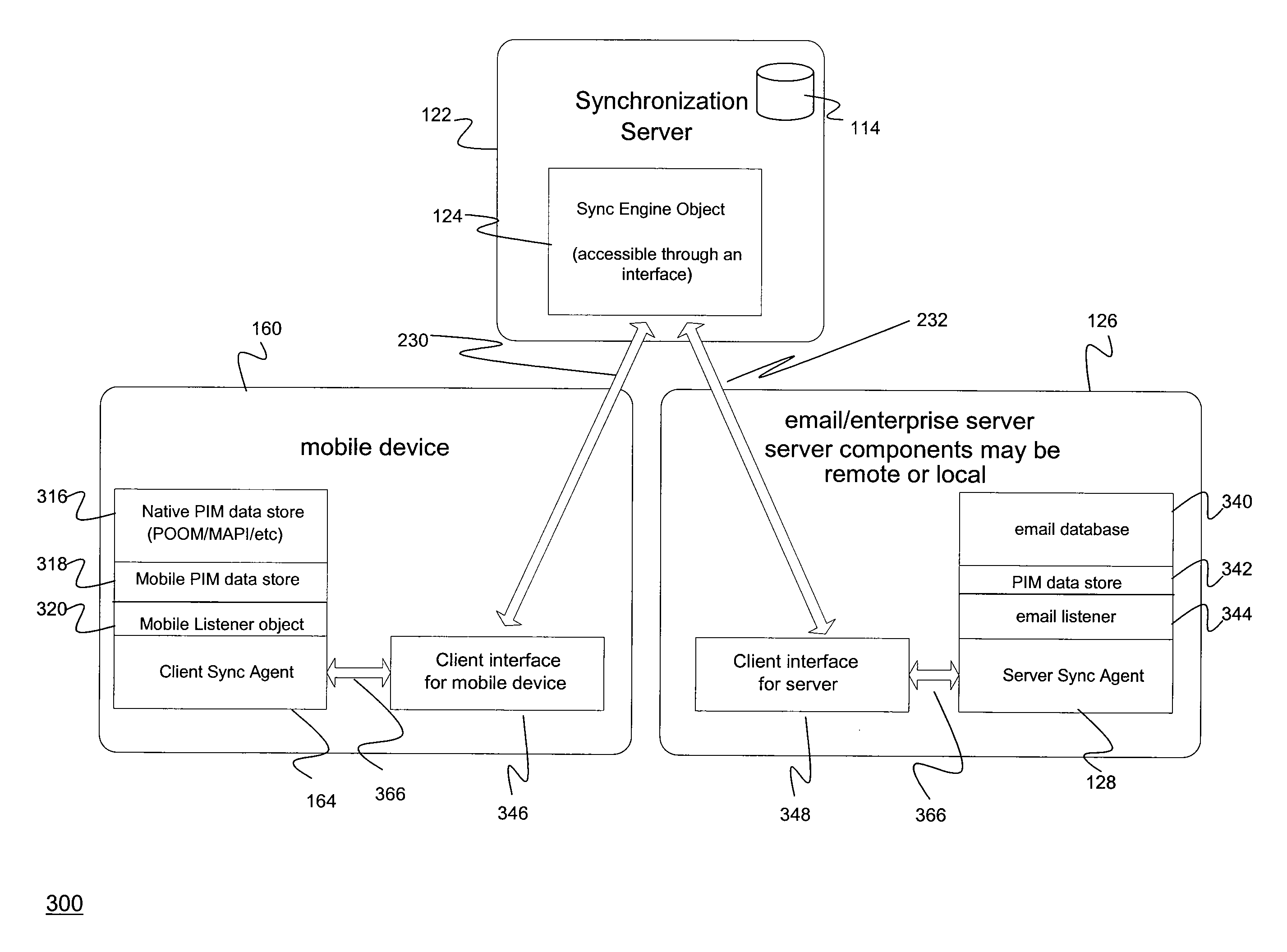 Synchronizing communications and data between mobile devices and servers