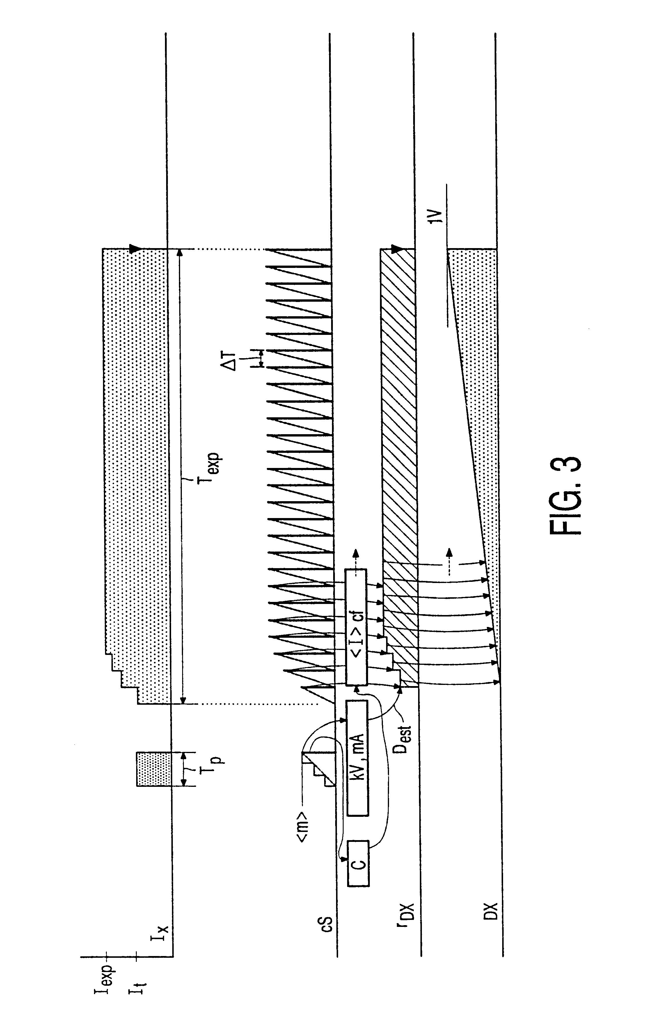 X-ray examination apparatus with exposure control