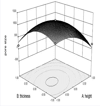 The doe method of surface hole control in aluminum alloy precision die casting machining