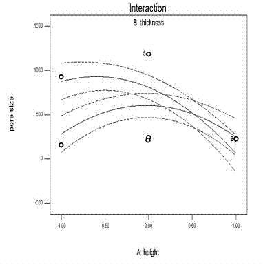 The doe method of surface hole control in aluminum alloy precision die casting machining