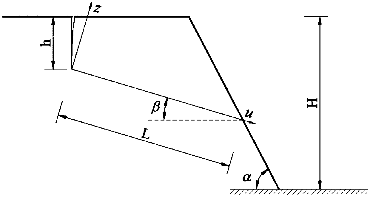 Strain softening shear constitutive model and displacement change based structural plane control slope stability dynamic evaluation method