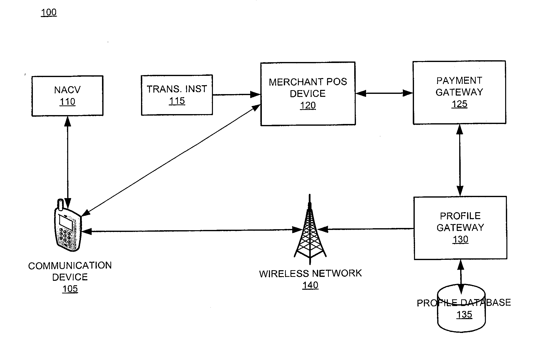 System and device for facilitating a transaction by consolidating sim, personal token, and associated applications for electronic wallet transactions