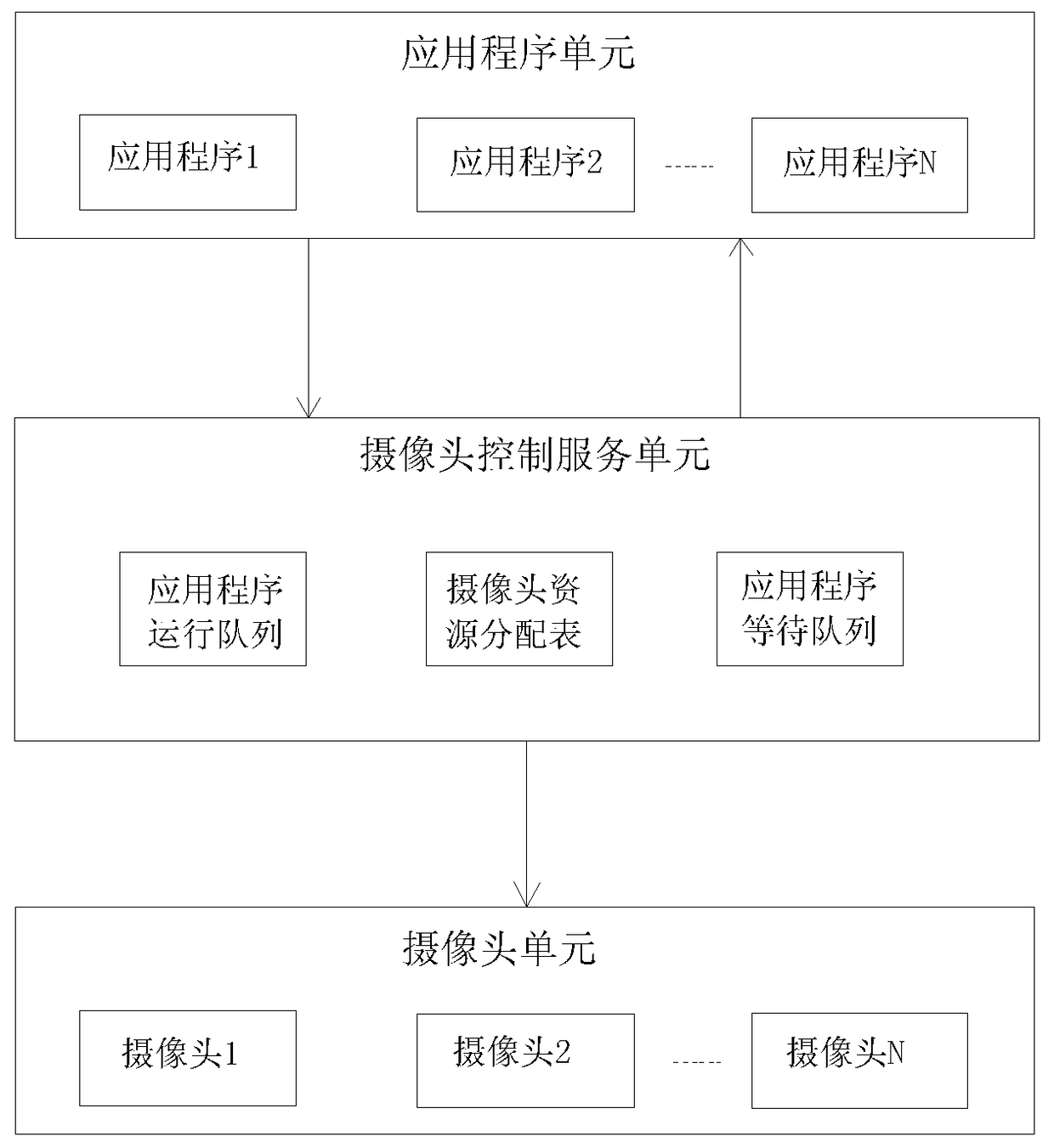 An Android-based camera control method