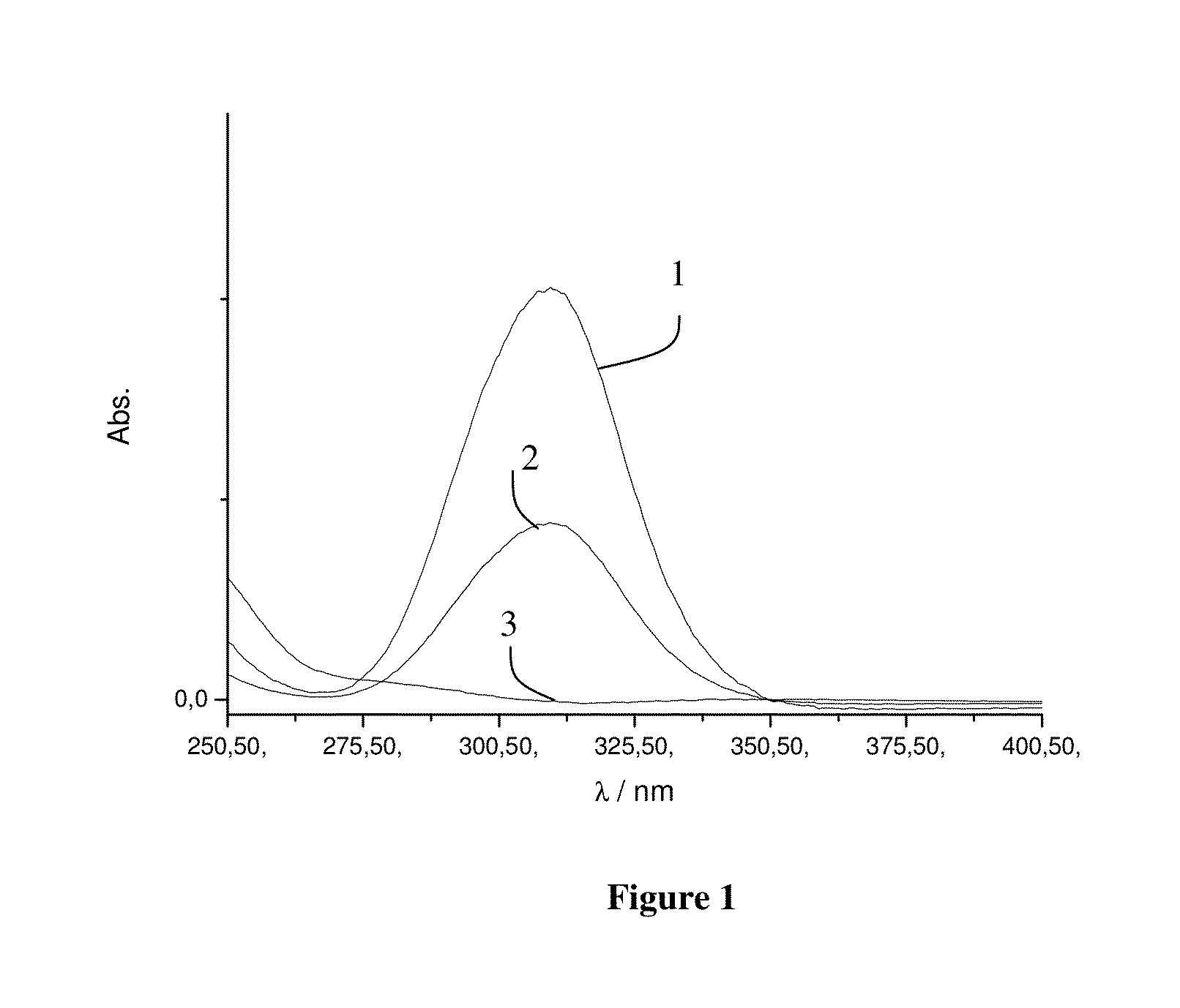 Graft copolymer