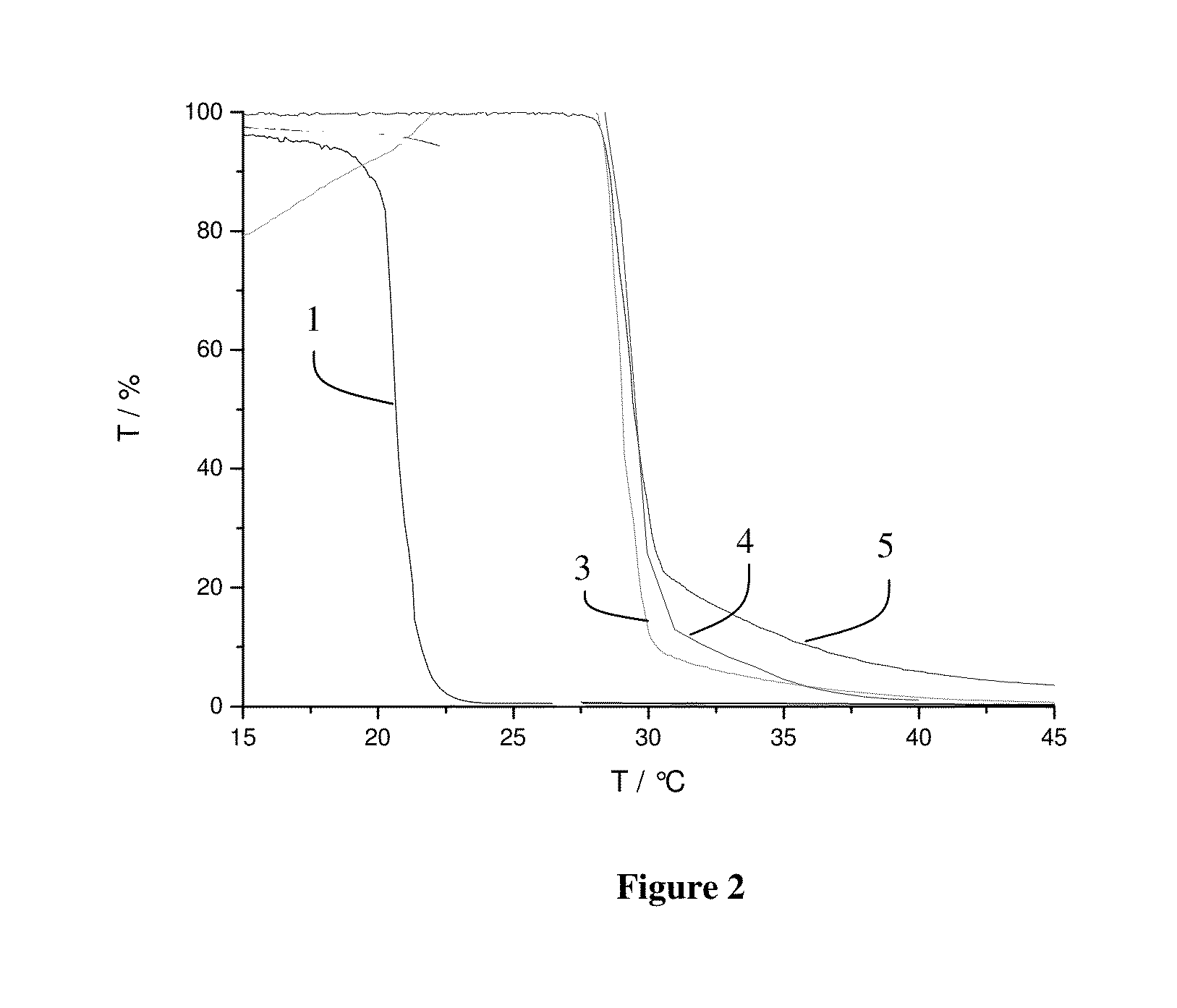 Graft copolymer