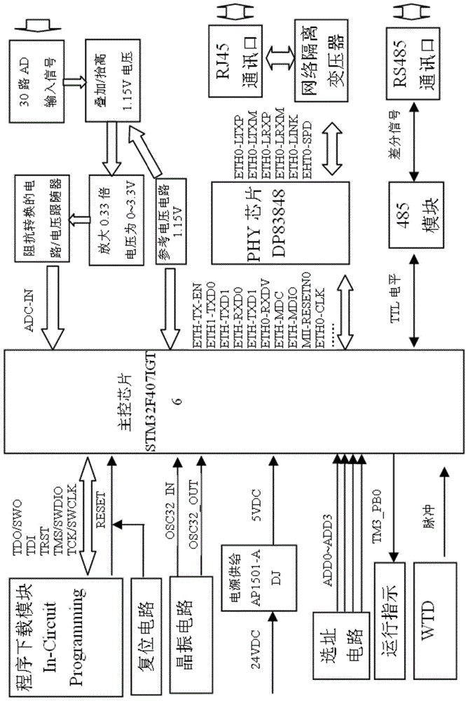 Intelligent integrated power insulation detection module