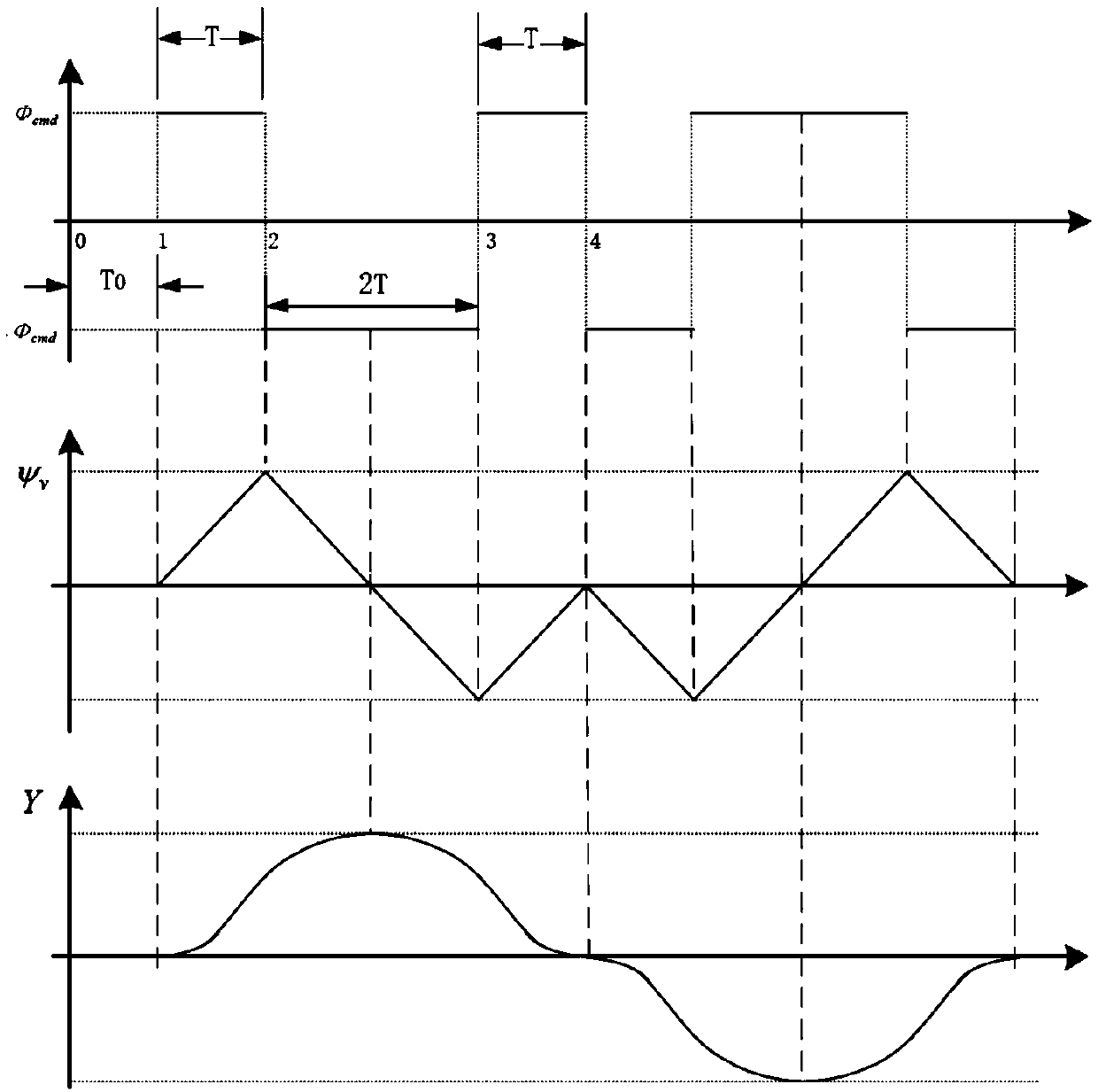 Flying wing unmanned aerial vehicle maneuvering flight control method based on multi-mode control