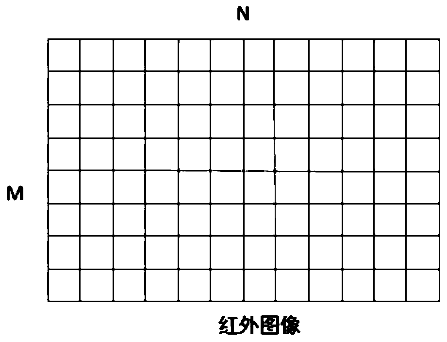 Touch projection system and touch action recognition method