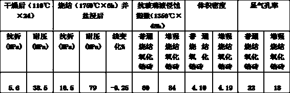 A dense anti-erosion reinforced sintered zirconia large brick and its production process