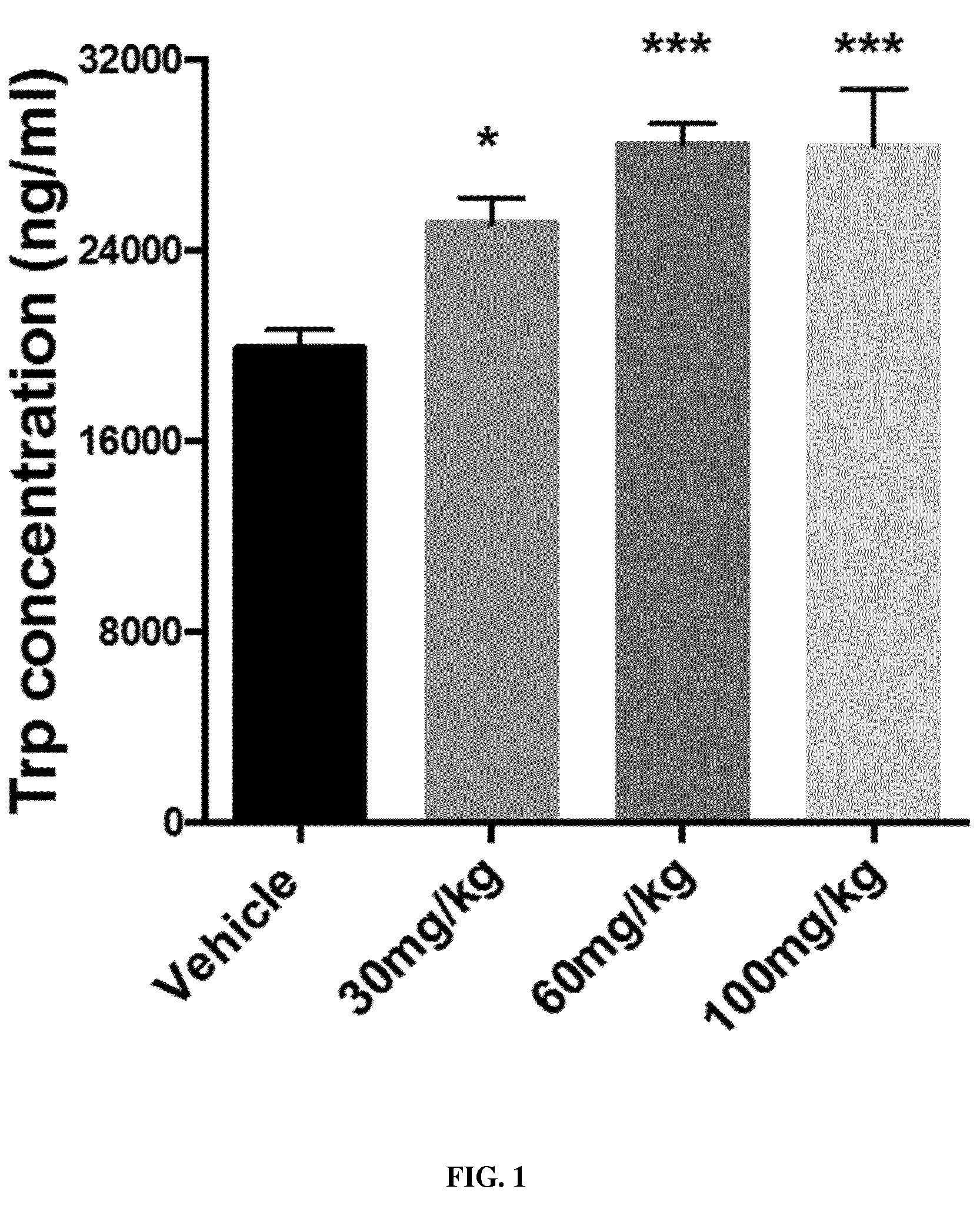 Novel 4-(indol-3-yl)-pyrazole derivatives, pharmaceutical compositions and methods for use