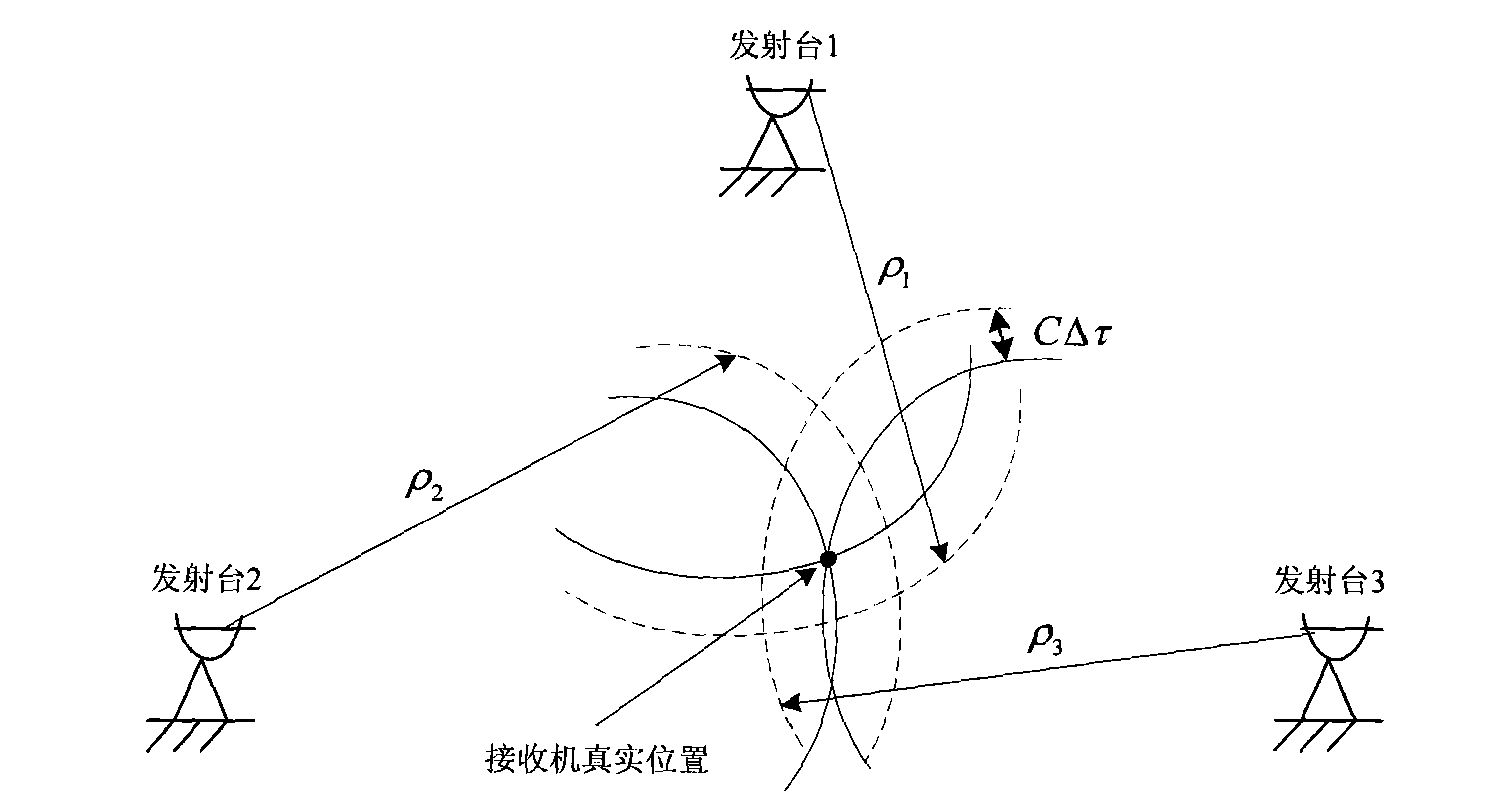 Radio navigation system with frequency spreading and hopping system