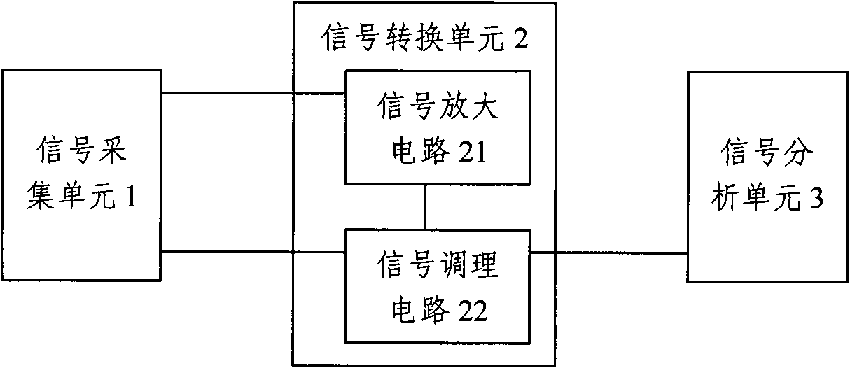 Crop moisture detection device and method based on sensors