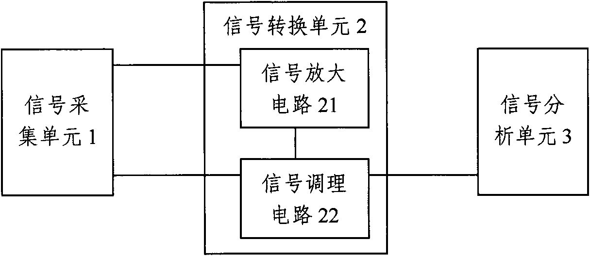 Crop moisture detection device and method based on sensors