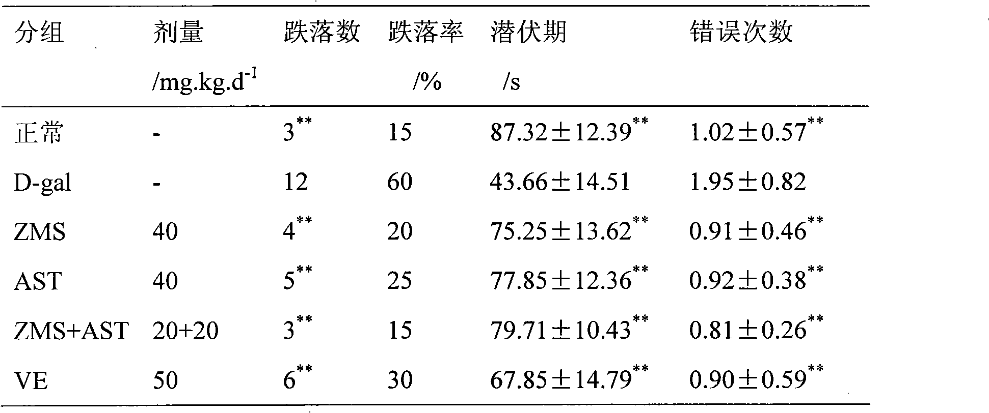 Composition for improving memory