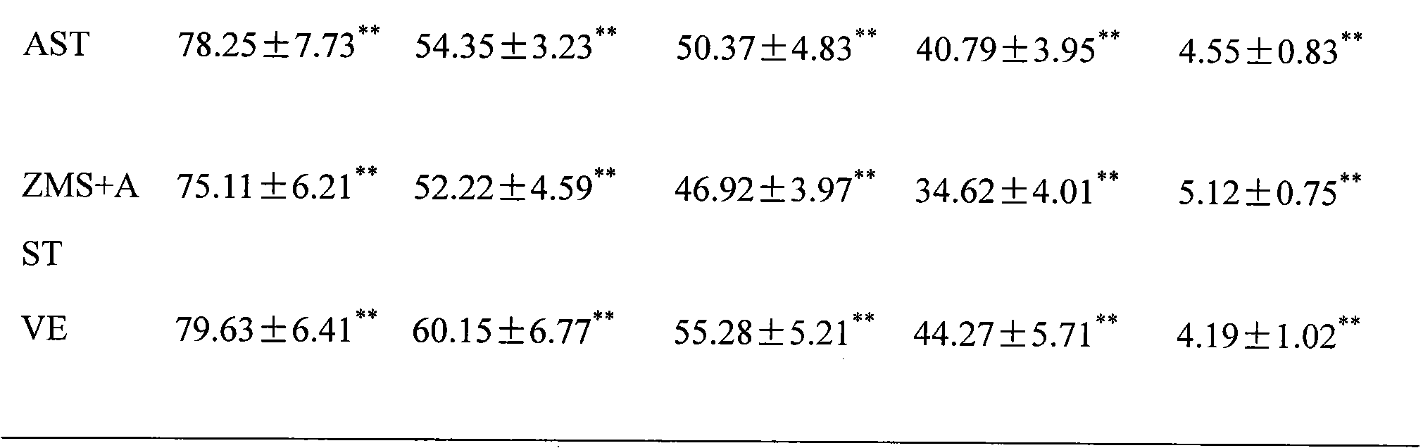 Composition for improving memory