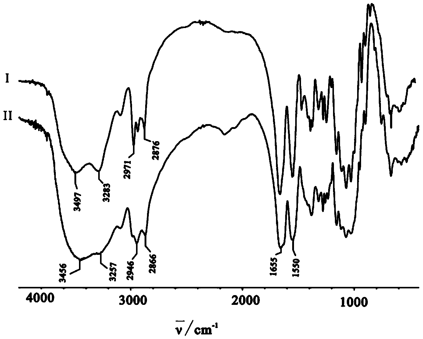 Chitosan-bi(aryl-carbamate)-(amide) and preparation method thereof