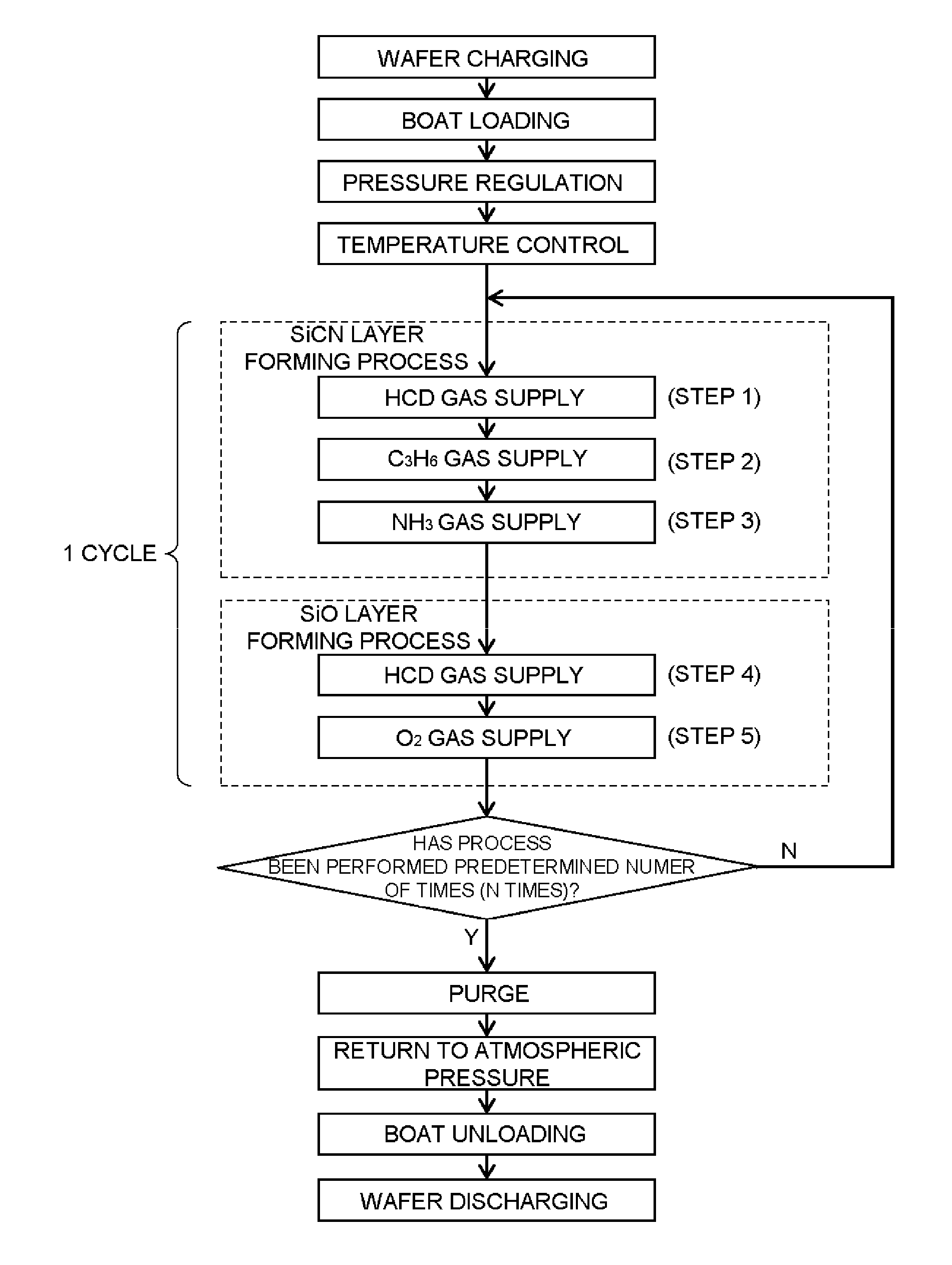 Method of manufacturing semiconductor device