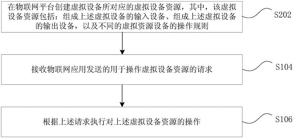 Resource operation processing method and apparatus