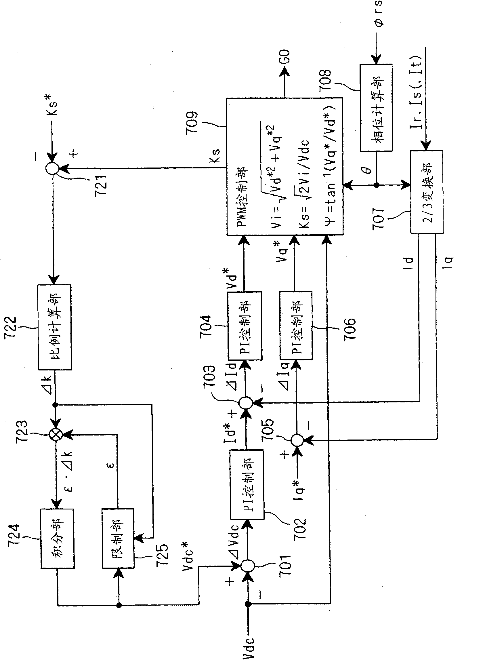 Converter control method