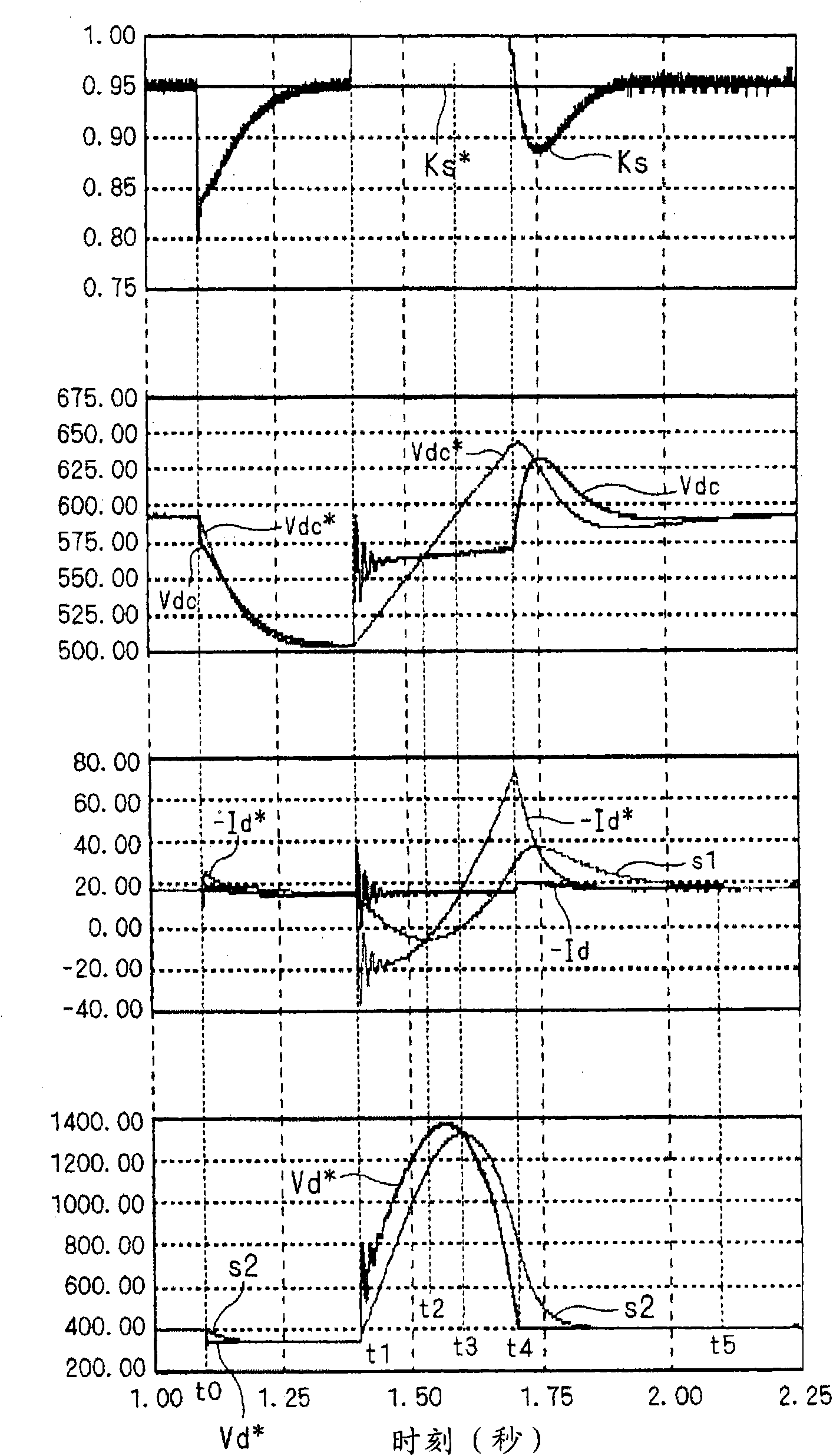 Converter control method