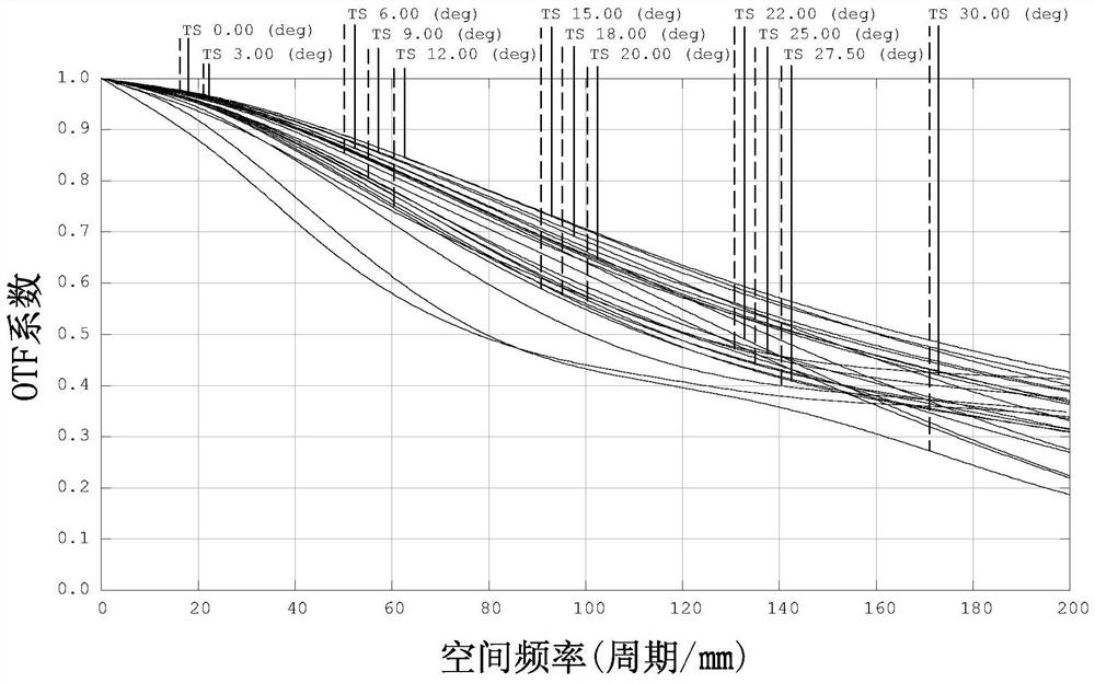 Optical imaging lens with high light flux and large image surface