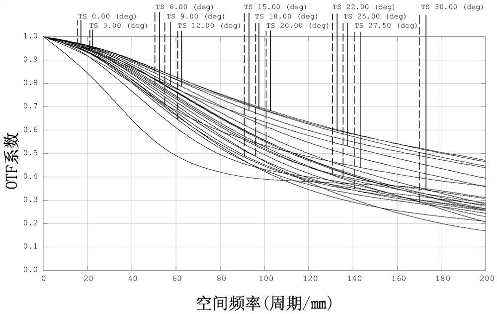 Optical imaging lens with high light flux and large image surface