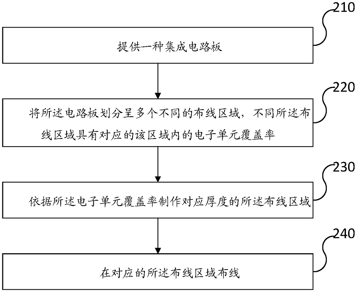 Display drive integrated circuit structure and manufacturing method thereof