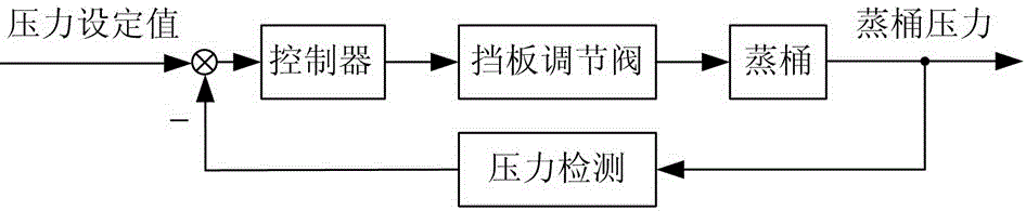 Automatic control system for distillation process in baijiu making