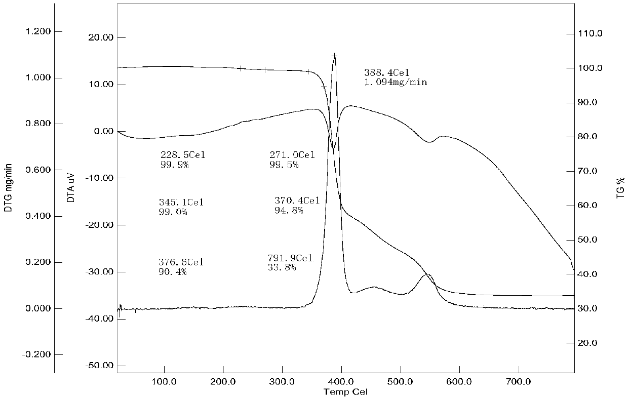 Preparation and application of granular aluminum alkyl hypophosphite