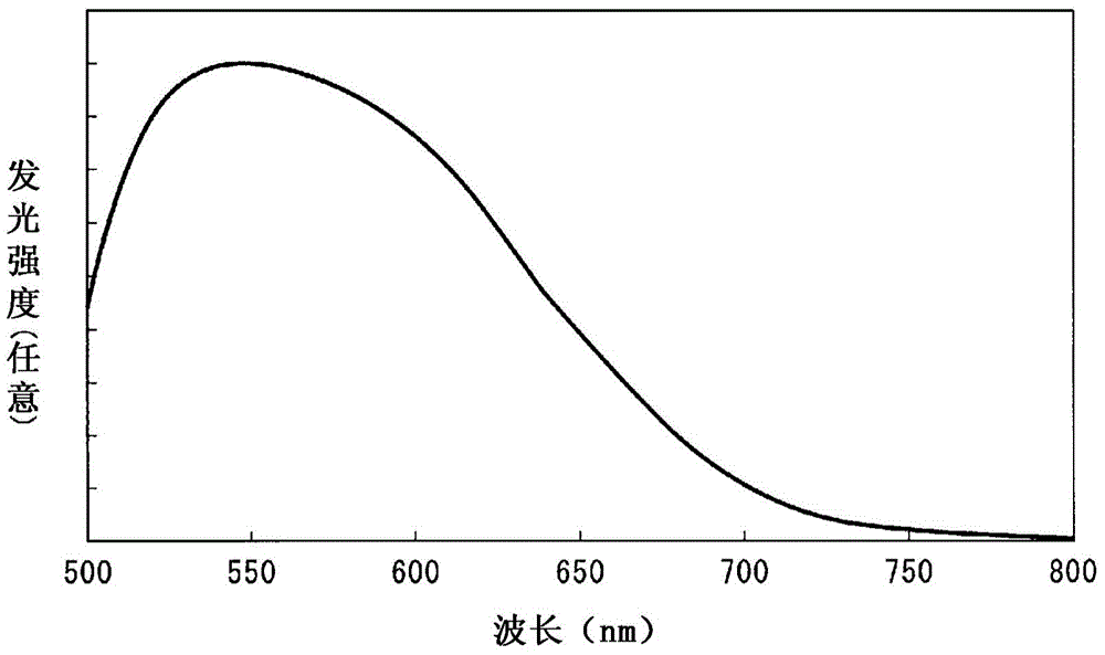 Composite wavelength conversion powder, resin composition containing composite wavelength conversion powder, and light emitting device