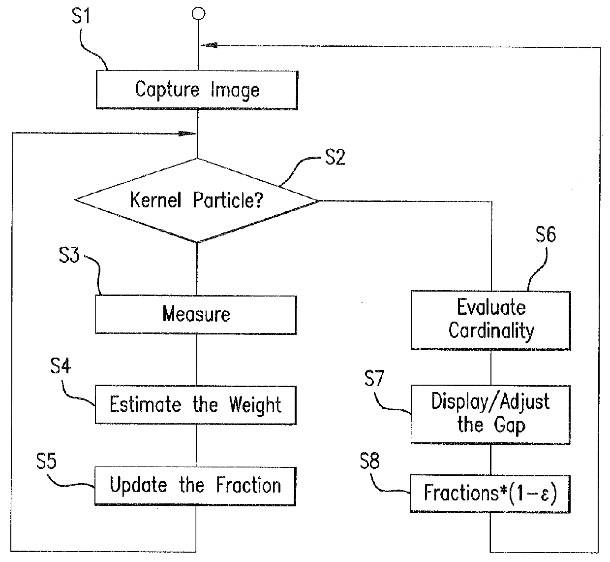 Forage harvester and operating method therefor