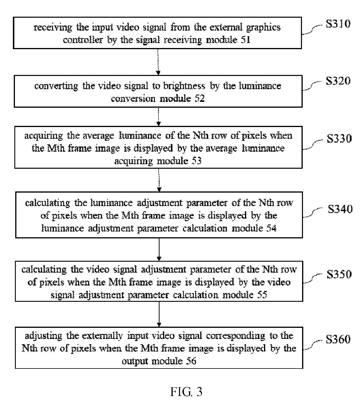 Video signal conditioner of display device and video signal adjustment method thereof