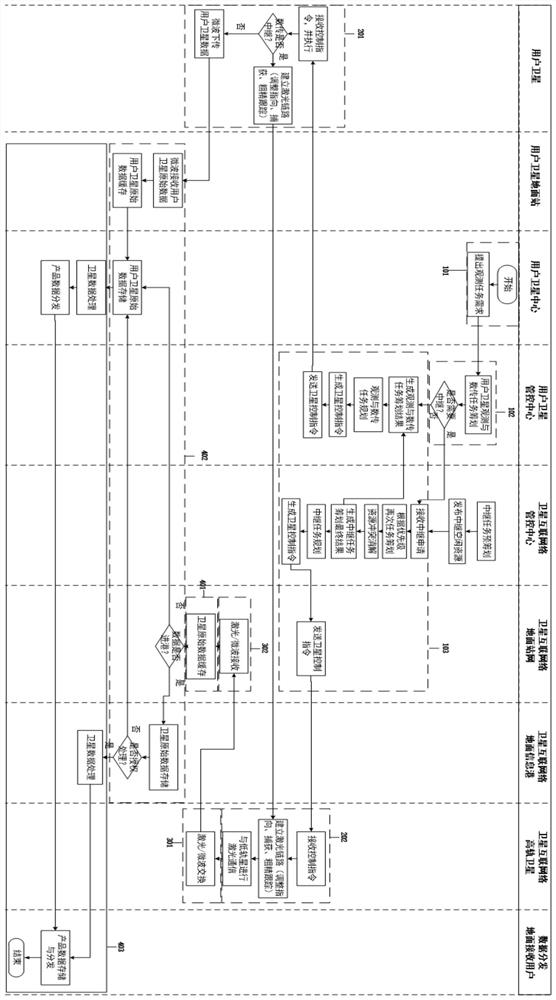 A Space-Based Information Relay Transmission Method for Satellite Internet