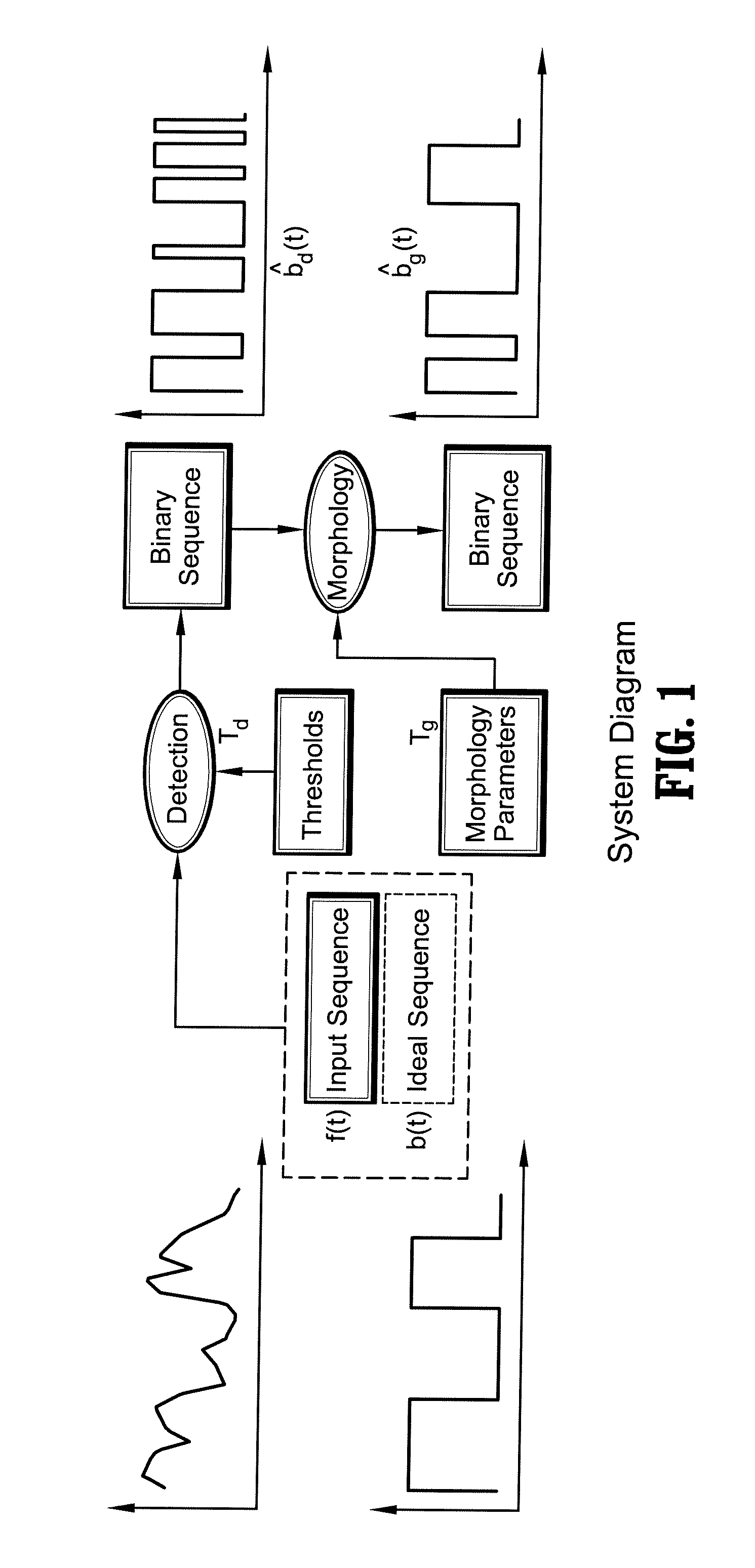 Automatic design of morphological algorithms  for machine vision