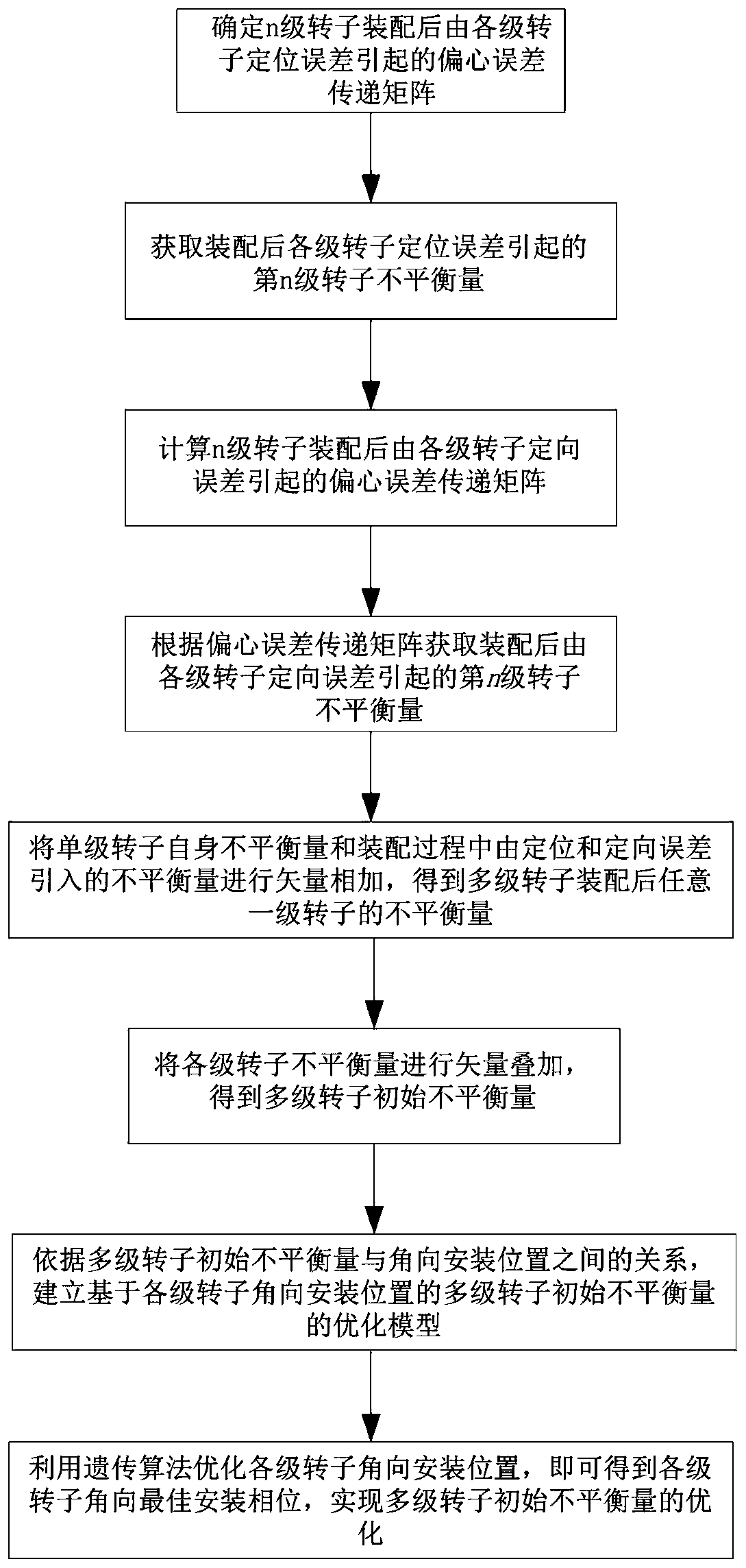 Convolutional neural network-based step-by-step stacking method and device for initial unbalance of multistage parts of large high-speed rotary equipment