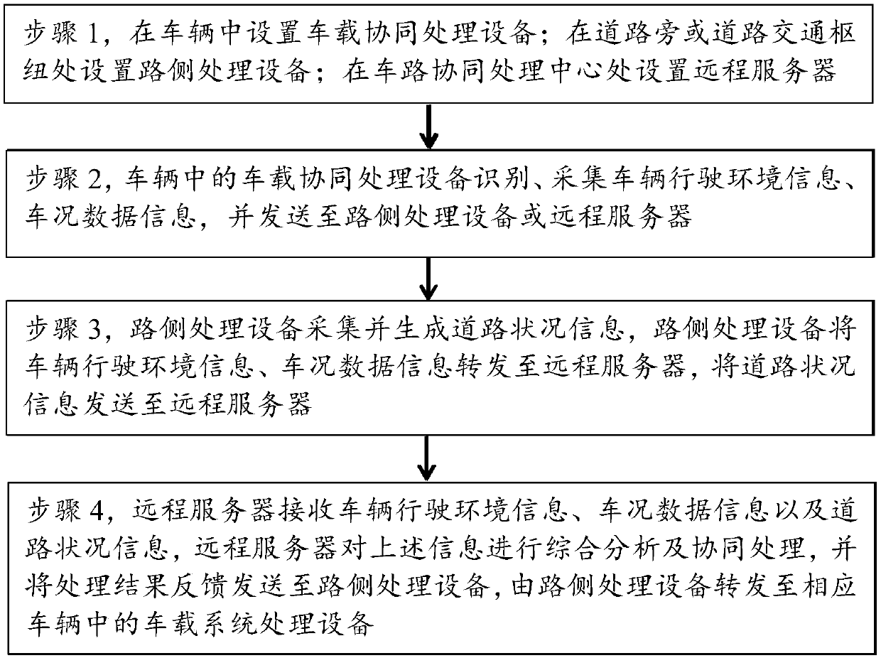 LTE-V-based vehicle-road collaboration method and system