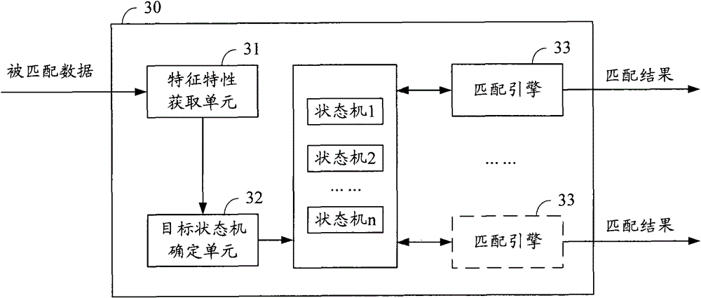 Rule matching method, device and system