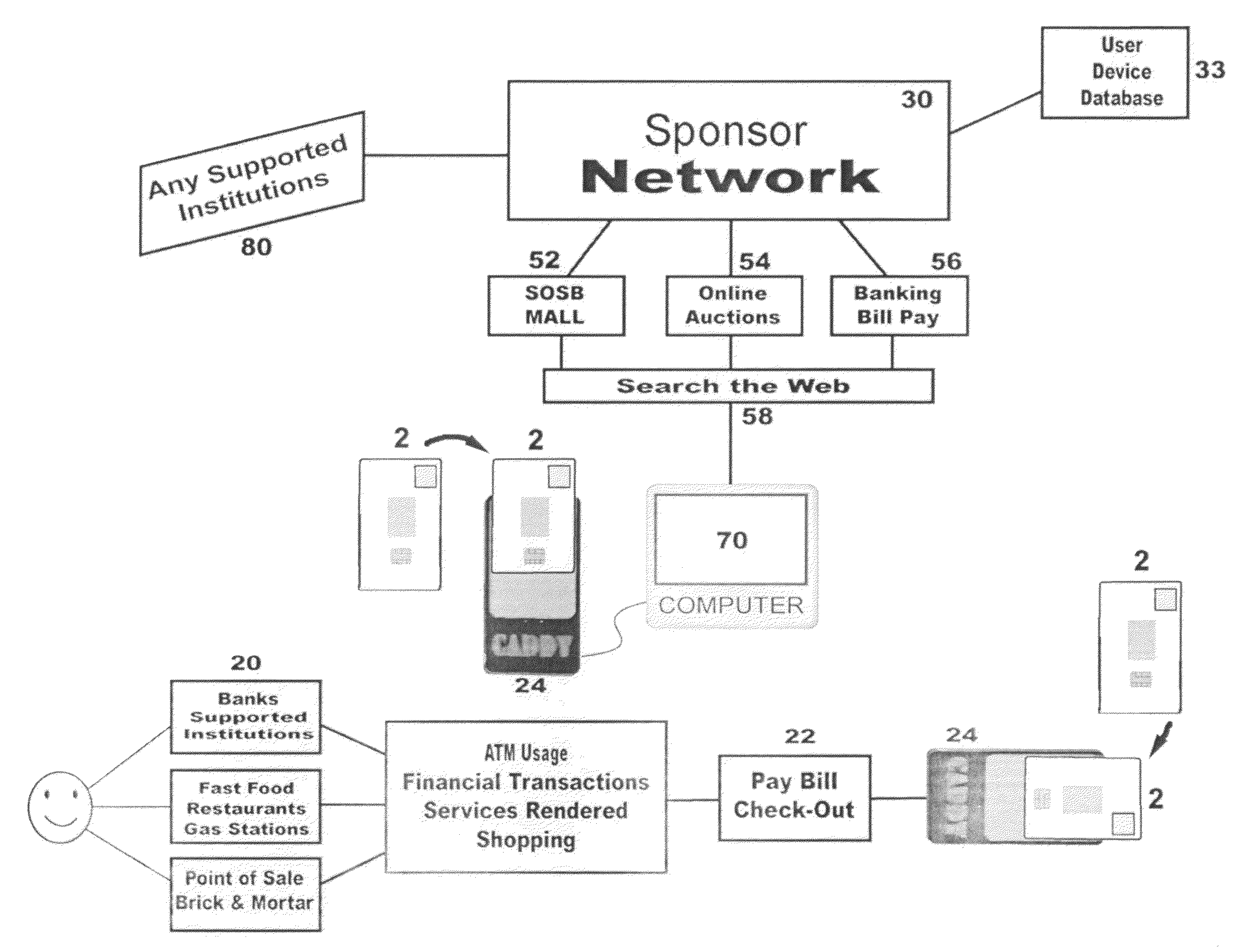 System for secure payment and authentication