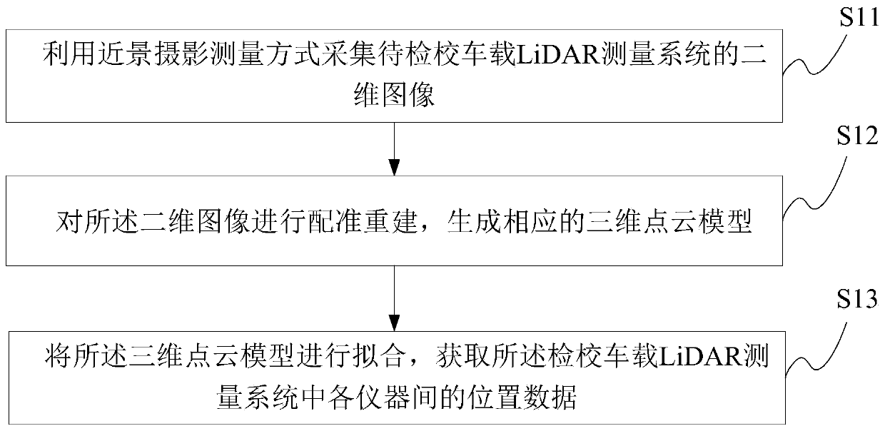 Method and device for acquiring calibration initial value of vehicle-mounted LiDAR measurement system